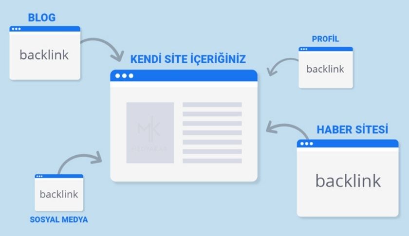 Backlink Nedir Ve Nasıl Alınır ?